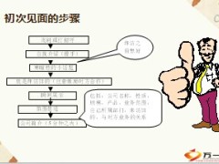 直销渠道客户开拓意义流程交流技巧66页.ppt