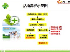 国寿防癌保险销售流程简介35页.ppt