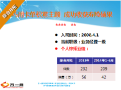 签单分享巧用卡单积累主顾综合开拓6页.ppt