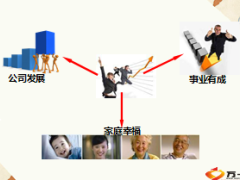 直销渠道客户的经营与维护19页.ppt