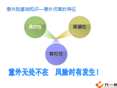 意外险基础知识12页.ppt
