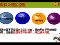 退保客户有效处理13页.ppt