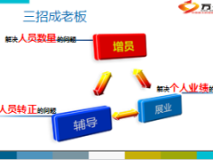 主顾开拓引爆人脉话术32页.ppt