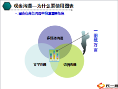 图表KPI一观念沟通为什么要使用图表10页.ppt