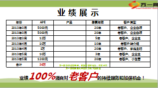 用心做服务成就大保单25页.ppt