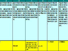 自查测试底稿模板7页.xls