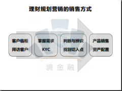 理财规划与资产配置实务67页.rar