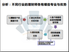 理财规划在海内外的发展趋势与现状27页.rar
