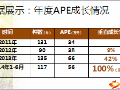 激励分享保险决定了我的生活状态36页.ppt