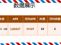 辨识高端客户的形与魂23页.ppt
