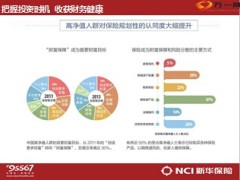 新华祥和及金彩一生终身年金保险计划介绍宣导33页.ppt