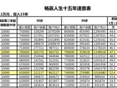 泰康人寿畅赢人生重疾C速查表15年.rar