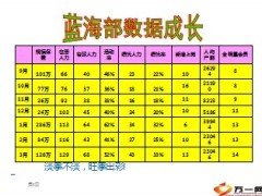 团队发展分享内蕴圣贤组织裂变16页.ppt