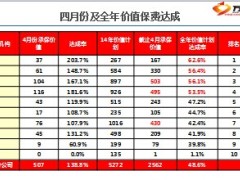 分公司人管事月度KPI经营分析18页.ppt