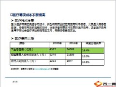 商业健康保险需求分析13页.ppt