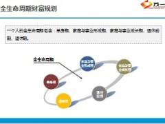 高端市场营销模块模块四推荐7页.ppt