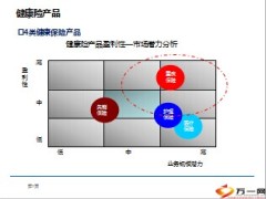 健康险体系主要产品形态相关问题探讨28页.ppt