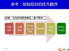 理财规划考试案例详解与规划书制作要点70页.ppt