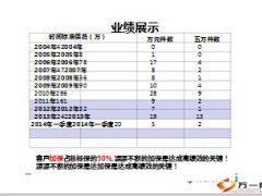 分享一个客户加保83件带来的思考35页.ppt