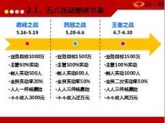 新产品上市推动思路措施氛围营造培训启动35页.ppt