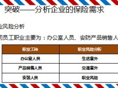 走进小微企业助力个险开拓29页.ppt