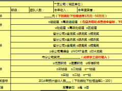 主管自主经营目标纲要1页.xls