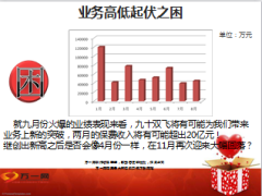 年末保险公司刮刮卡业务方案30页.ppt