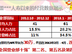 营业部又好又大发展两大经营法宝分享52页.ppt