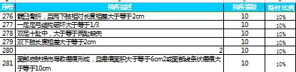 2014新残疾赔付比例表.xls