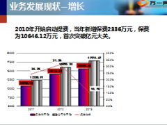 学平险业务拓展与管理20页.ppt