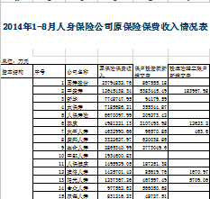 2014年前8月人身保险公司保费排名表.xls