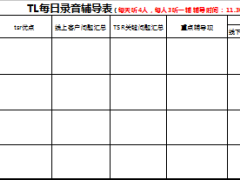 电销TL录音监听表及新介绍积累表2页.xls