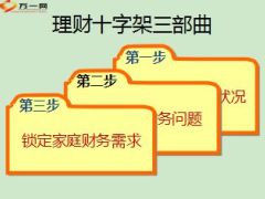 理财十字架家庭财务分析找出客户需求25页.ppt