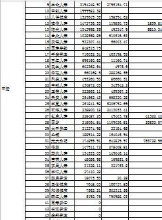2014年前9月人身保险公司保费收入排名表.xls