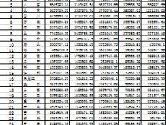 2014年前9月各省市保险保费收入排名表.xls