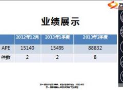 分享习惯就是生产力27页.ppt