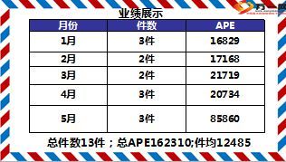 新人健康成长的3个要素32页.ppt