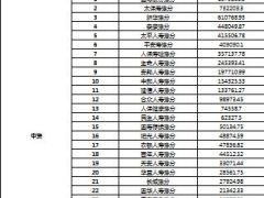 2014年前9月江西山东河南人寿保险保费排名榜.xls