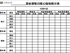 千里马增员计划部经理日核心指标追踪报表.xls