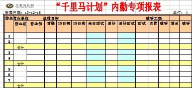 千里马增员内勤日清日结核心指标专项报表.xls