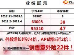 小意外险大作为助新人实现突破31页.ppt
