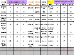 个险渠道12月周行事历.xls