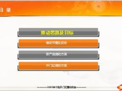 2015开门红推动思路目标节奏安排方案15页.ppt