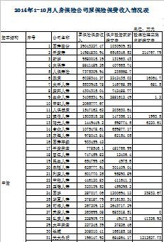 2014年前十月人身保险公司保费收入排行榜.xls