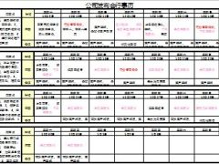 12月产说会发布会行事历备战2015开门红.xls