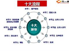 2014约惠港澳活动销售人员注意点16页.ppt