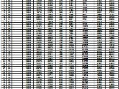 太平卓越优享保险金账户计划演示速查表.xls
