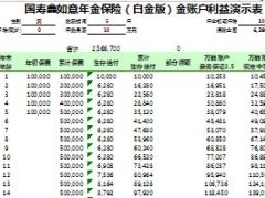 中国人寿鑫如意保险速查表.xlsx