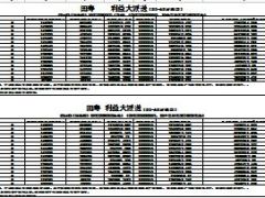 国寿鑫如意会员利益速查表10年期.xls