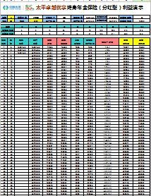 太平卓越优享保险金账户速查表破保额限制版.xls